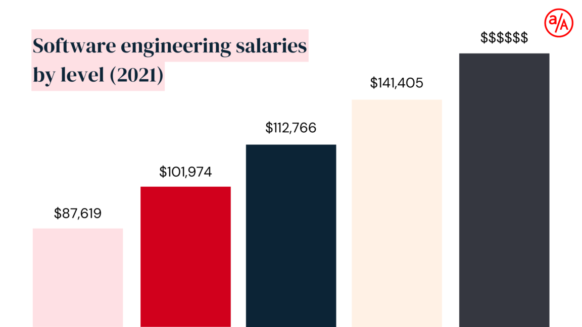 starting salary for architect with masters